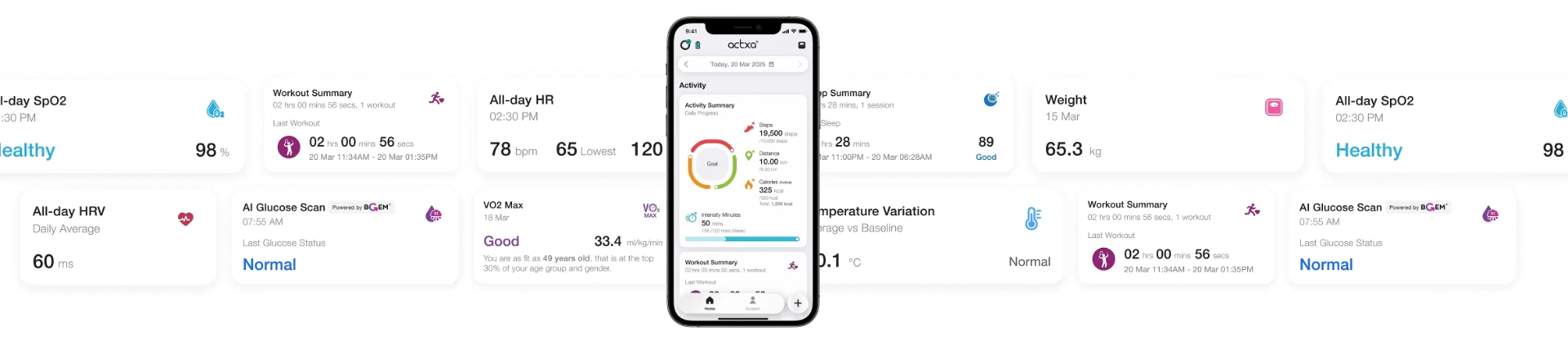 Actxa app metric cards: all-day heart rate, sleep, weight, AI Glucose Scan and VO2 Max around the app home screen